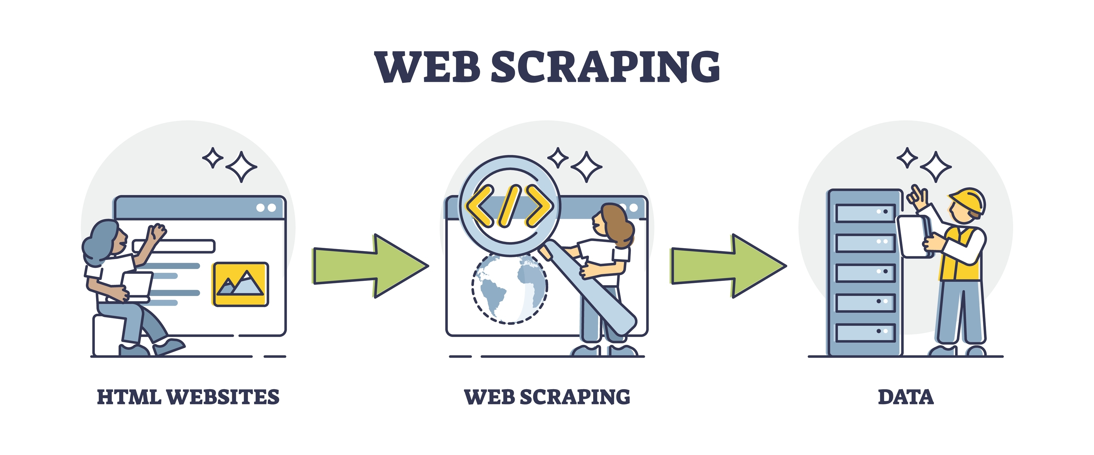 A Comprehensive Guide to Web Scraping for Machine Learning in 2025